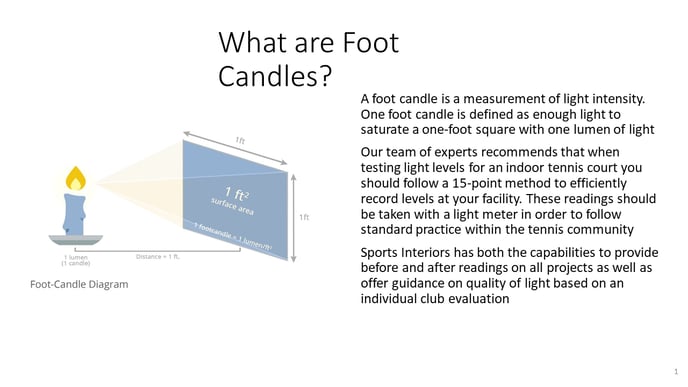 What are Foot Candles